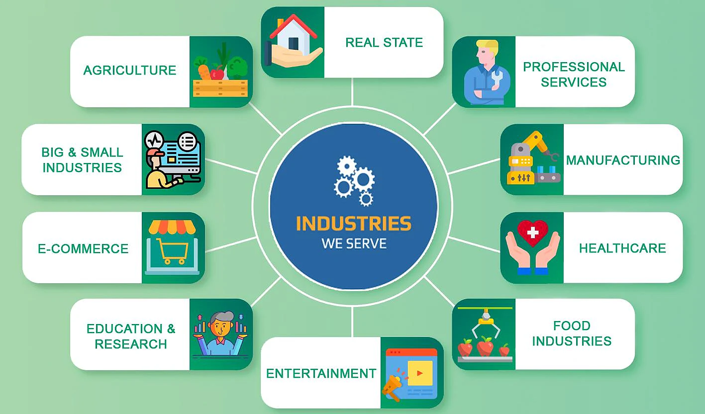 Industry-specific SEO services for healthcare, e-commerce, manufacturing, real estate, education, and professional services